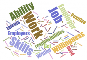 A collage of words including: ability, work, job, employer, positive, willingness, need, responsibilities, etc