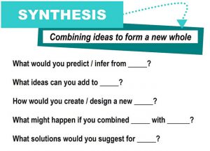 Synthesis: Combining ideas to form a new whole