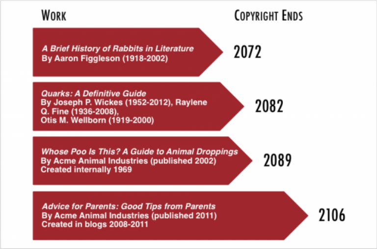 public-domain-and-term-of-copyright-choosing-using-sources-a-guide