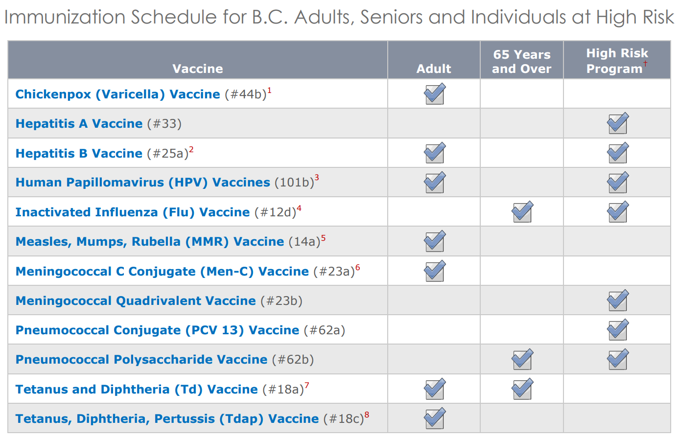17.5 BC Immunization 2020 Schedule Adults, Seniors, Individuals at High Risk