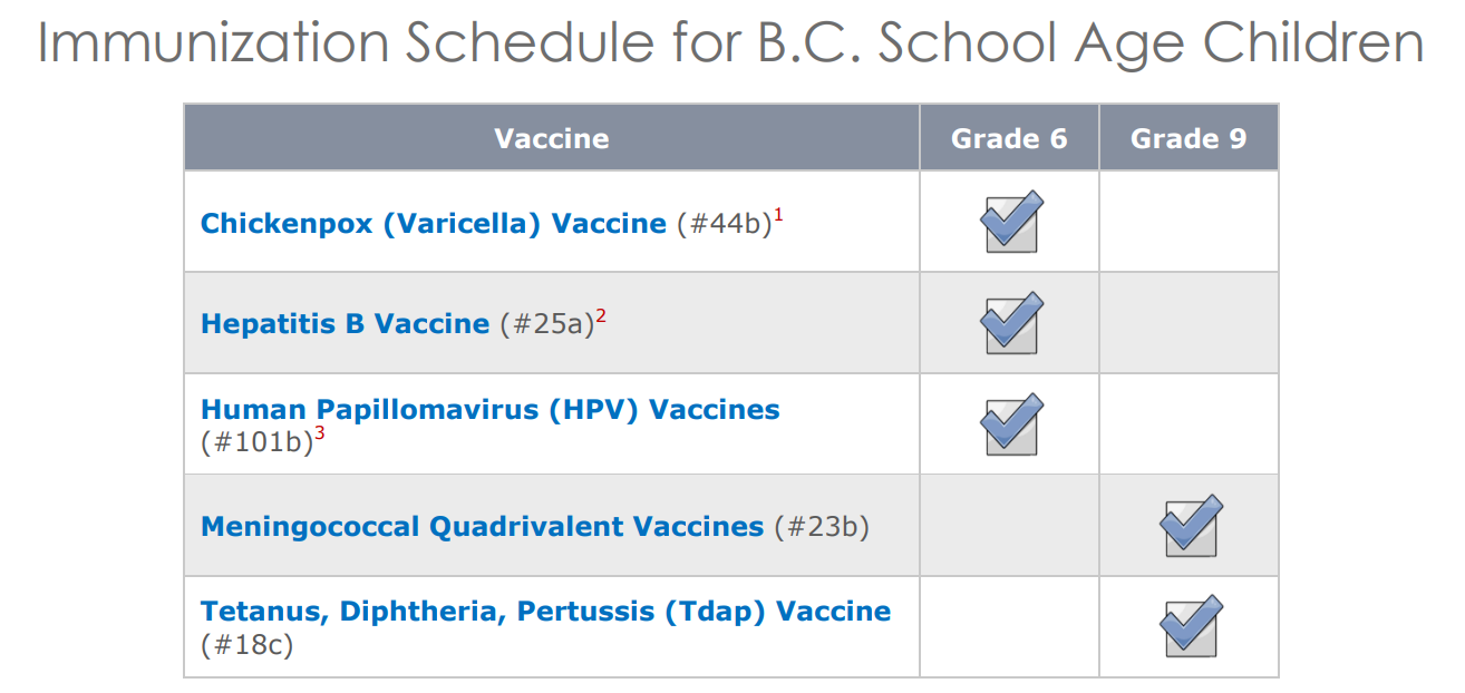 17.5 BC Immunization 2020 Schedule School-Aged Children