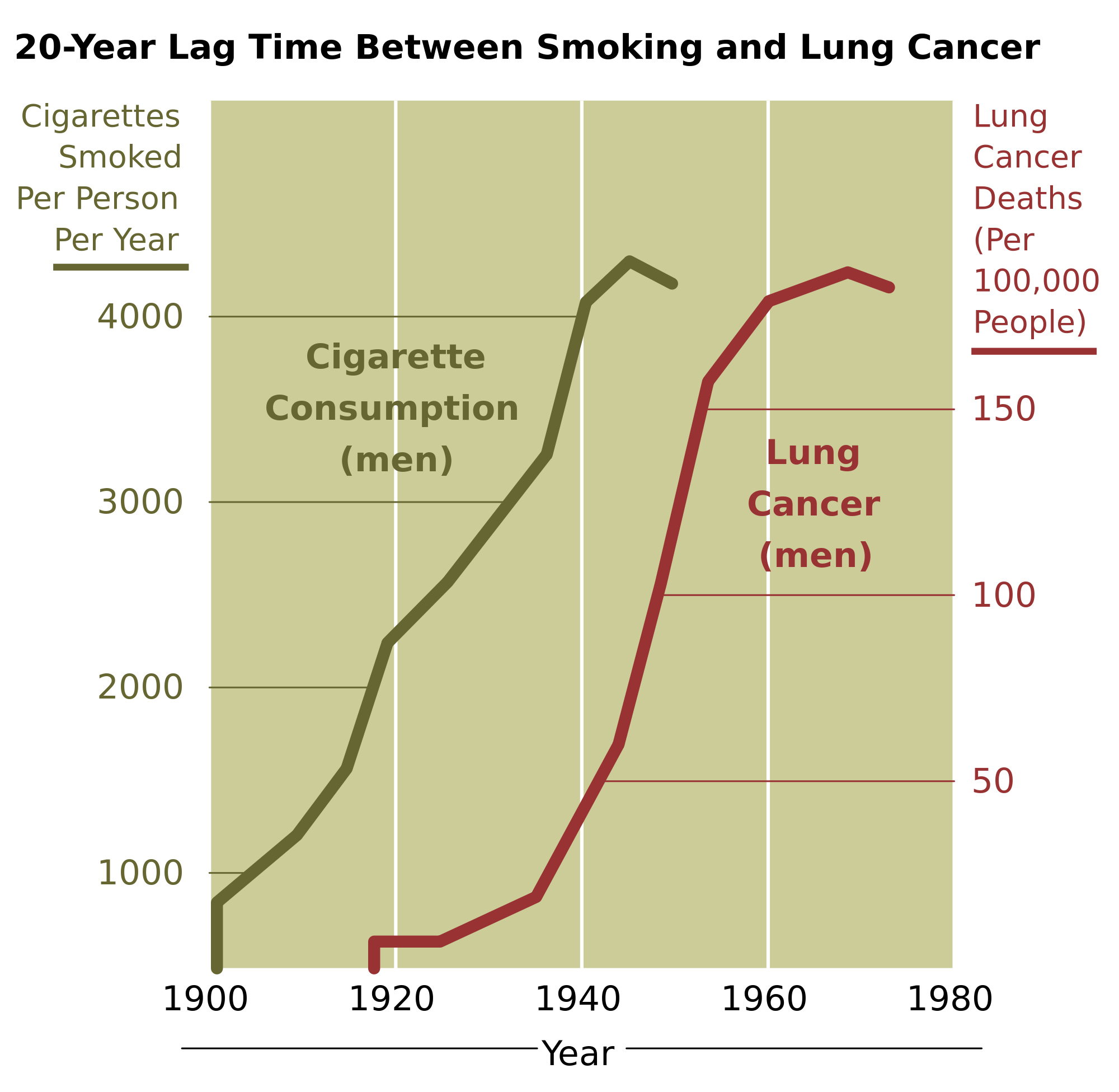 13.6.3 Smoking vs. Lung Cancer Deaths