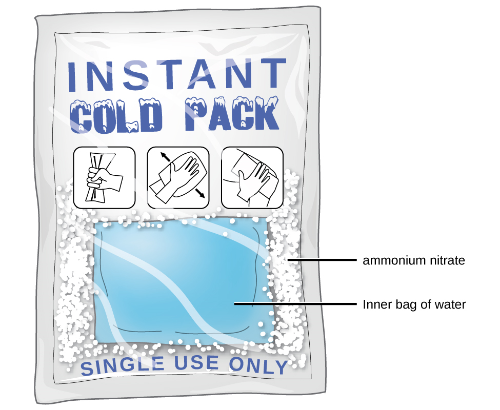 Image shows a graphic of an instant cold pack. There are instructions for use on the front of the package. These instructions indicate that to use the cold pack, one must squeeze the package, mix the contents by kneading the bag. Once the cold pack is activated, it can be use to apply cold to minor injuries. The image also lists the two compounds in a cold pack: ammonium nitrate and water. Before use, these two compounds are kept separate, but once the cold pack is activated, these two compounds mix, producing an endothermic reaction, producing "cold".