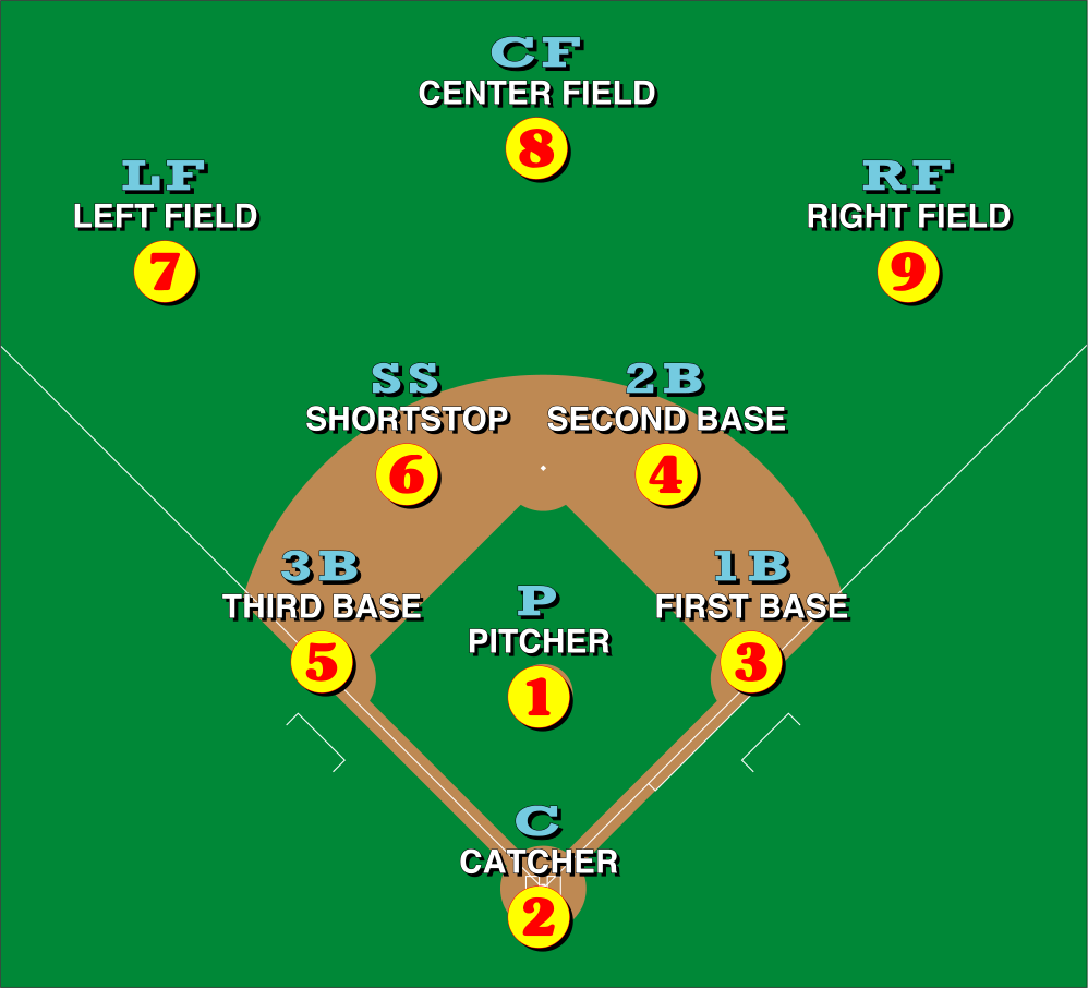 Baseball positions