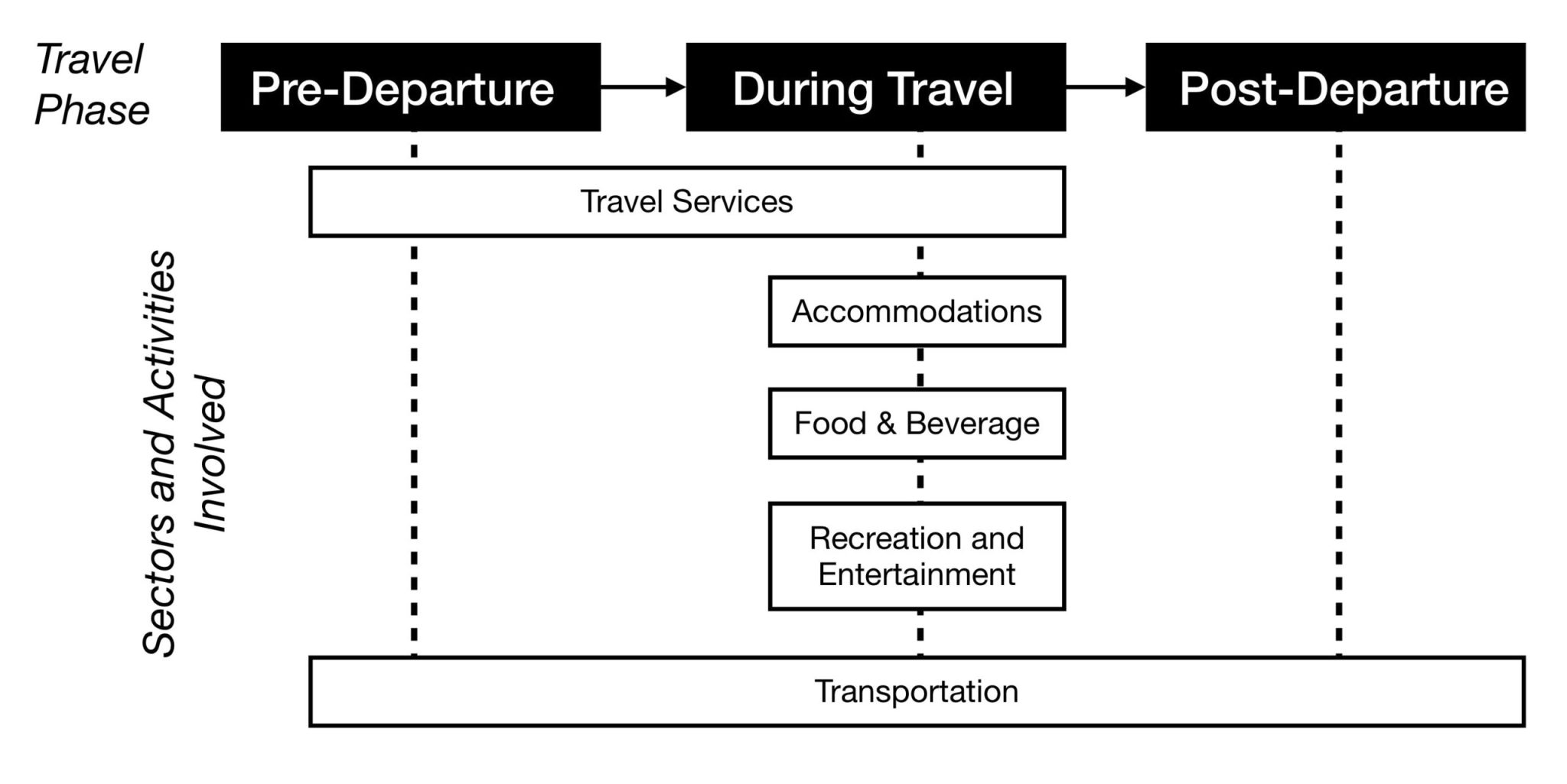 1-1-what-is-tourism-introduction-to-tourism-and-hospitality-in-bc