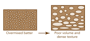 diagram of air cell structure in over mixed batter