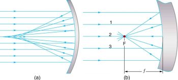 25.7 Image Formation By Mirrors – College Physics